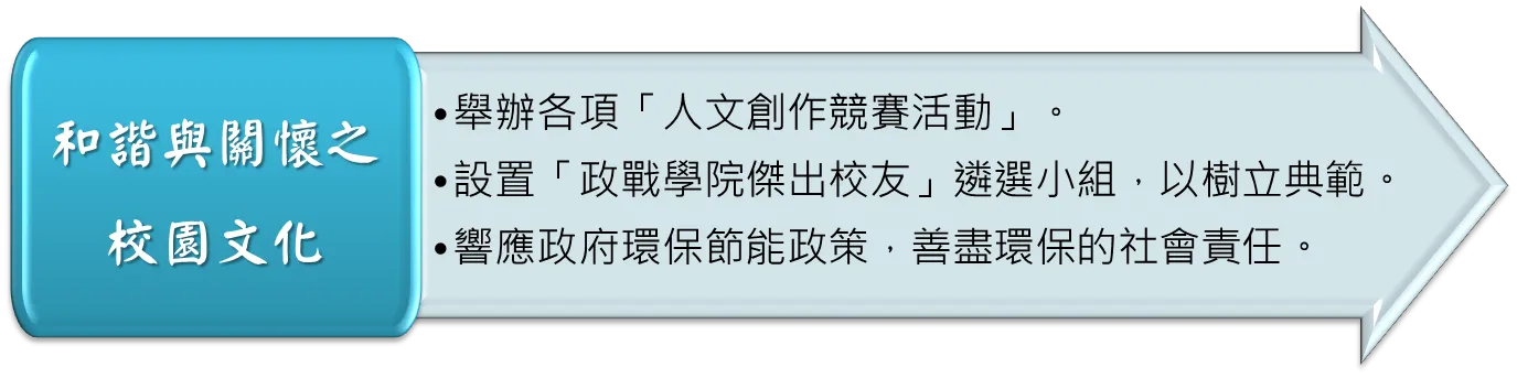 和諧與關懷之校園文化