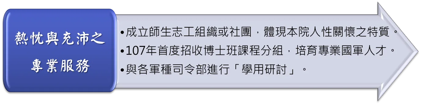 熱忱與充沛之專業服務