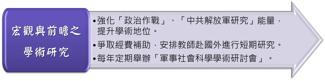 宏觀與前瞻之學術研究