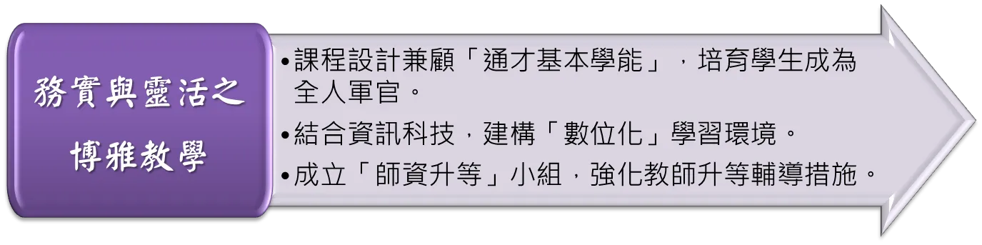 務實與靈活之博雅教學